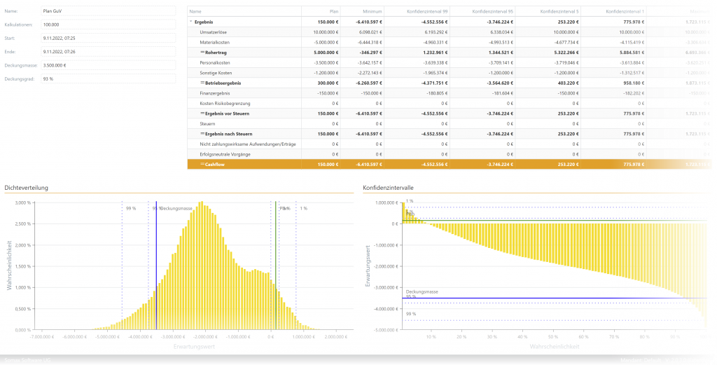 Nutzen Sie die Monte-Carlo-Methode zur Aggregation der von Ihnen definierten Risiken.