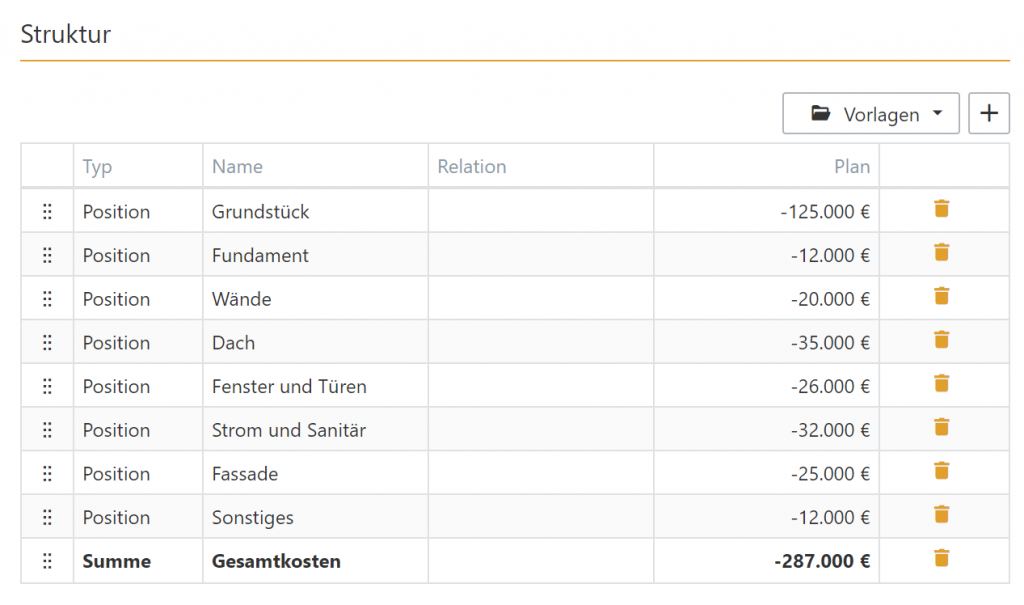 Simulationsstruktur für Risikoaggregation.